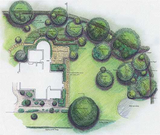 Farbzeichnung Gartenplanung Antje Kalmbach